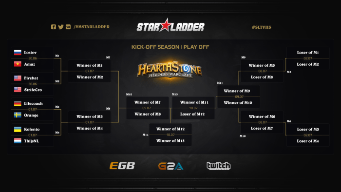 Kick-off season Starladder Hearthstone