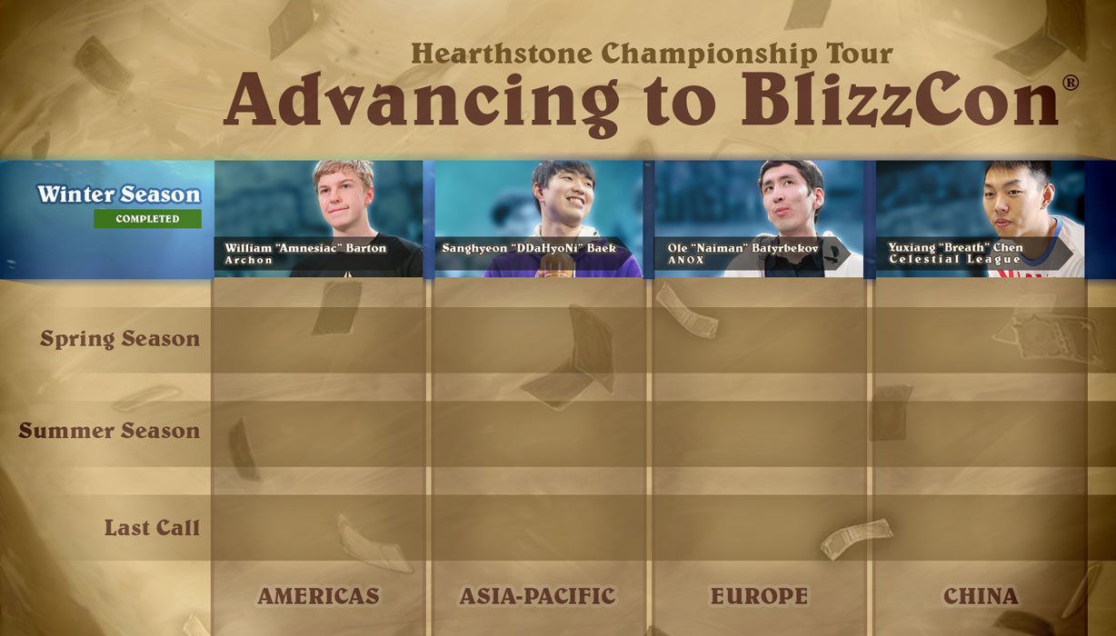 Hearthstone Championship